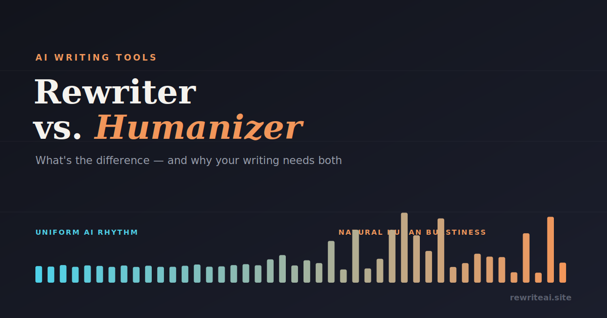 AI Text Rewriter vs. AI Humanizer: What's the Difference (And Why You Need Both)